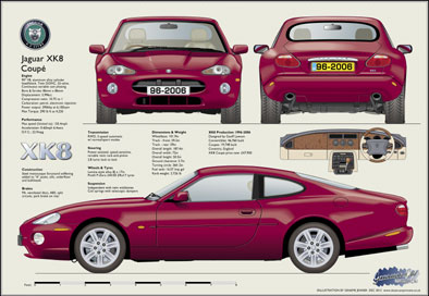 Jaguar XK8 Coupe 1996-2006